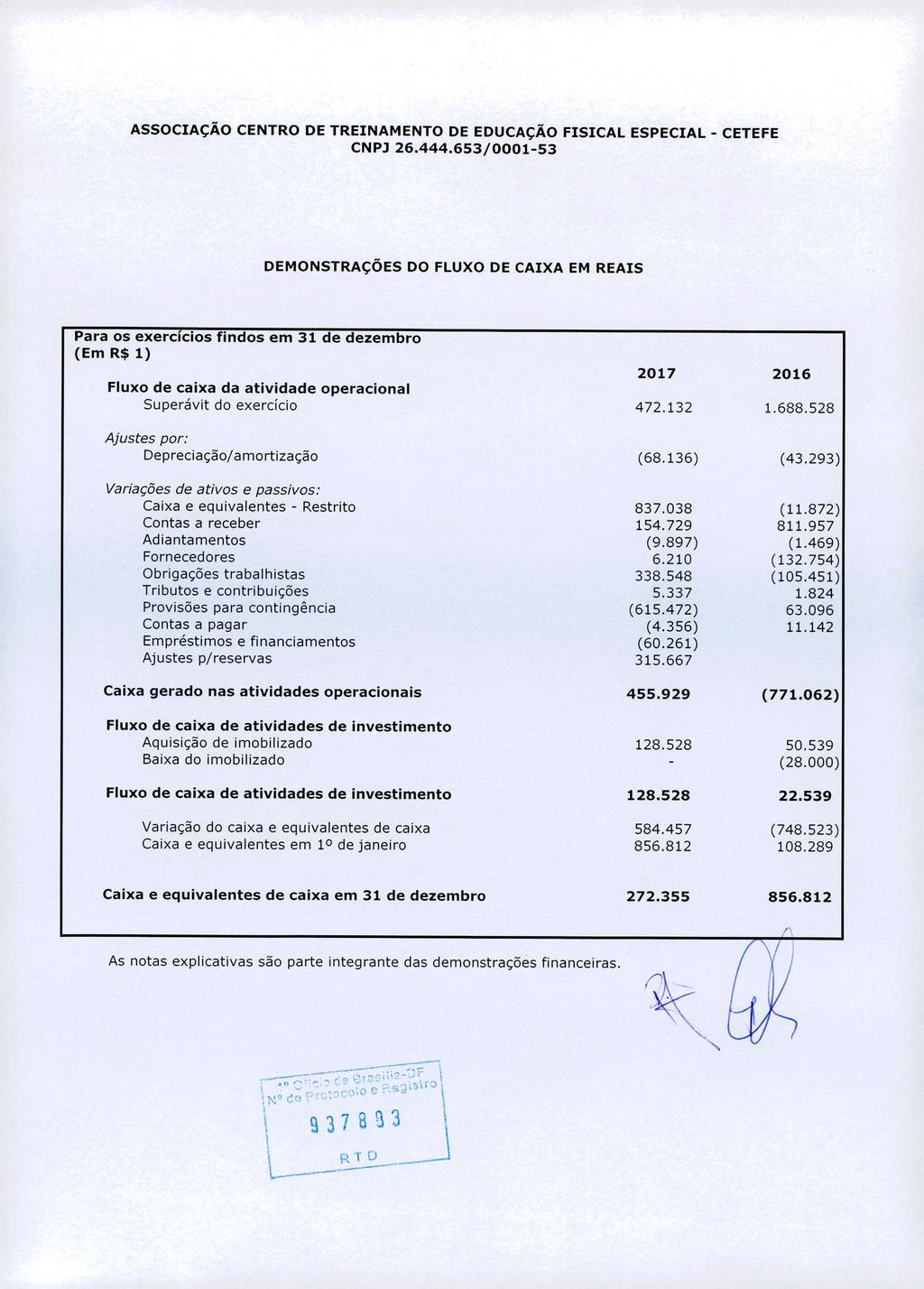 ASSOCIAÇÃO CENTRO DE TREINAMENTO DE EDUCAÇÃO FISICAL ESPECIAL - CETEFE CNPJ 26.444.