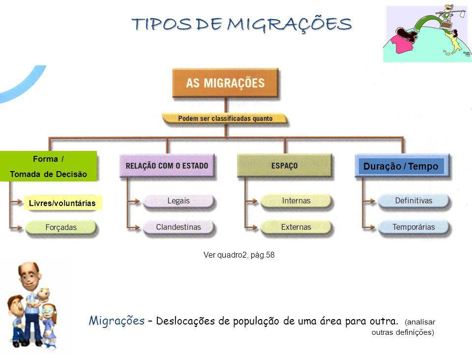 TIPOS DE