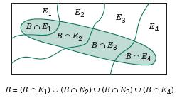 2.5 Regras da Multiplicação e da Total 2.5.2 Regra da Total Definição (múltiplos eventos): Suponha que E 1, E 2,..., E k, sejam k conjuntos mutuamente excludentes e exaustivos (isto é, E 1 E 2.