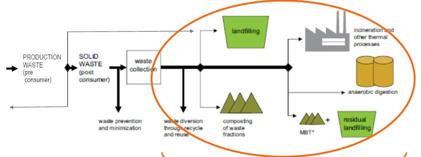 Sistema de Gestão de Resíduos Sólidos Urbanos Externalidades da GRSU Gestão de Resíduos Sólidos Urbanos (GRSU) Gestão de Resíduos e de Recursos Naturais Fonte da figura