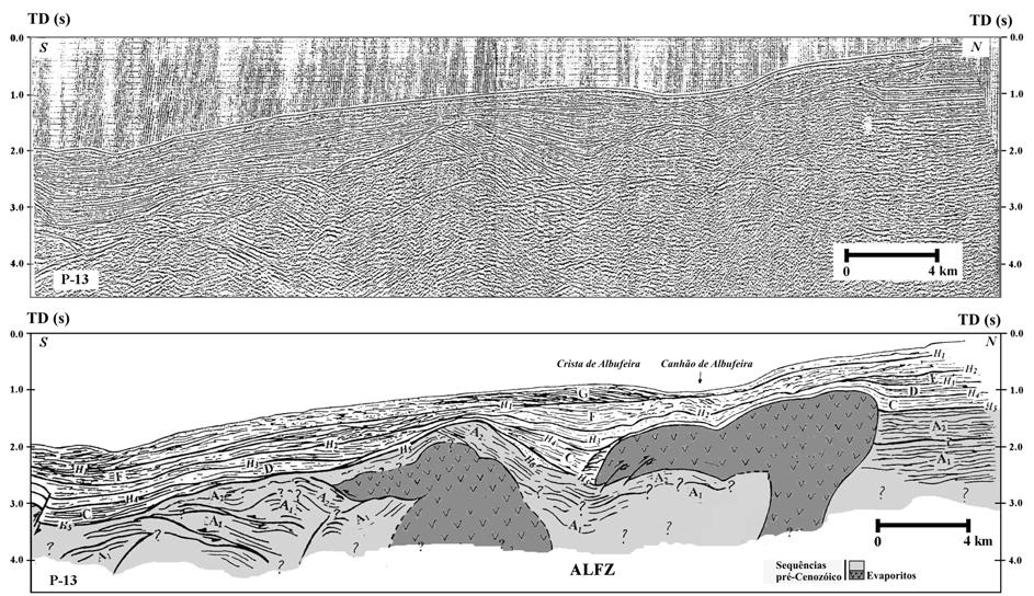 Tectónica salífera cenozóica na Margem Algarvia Figura 7a Perfil de reflexão sísmica P-13 e sua