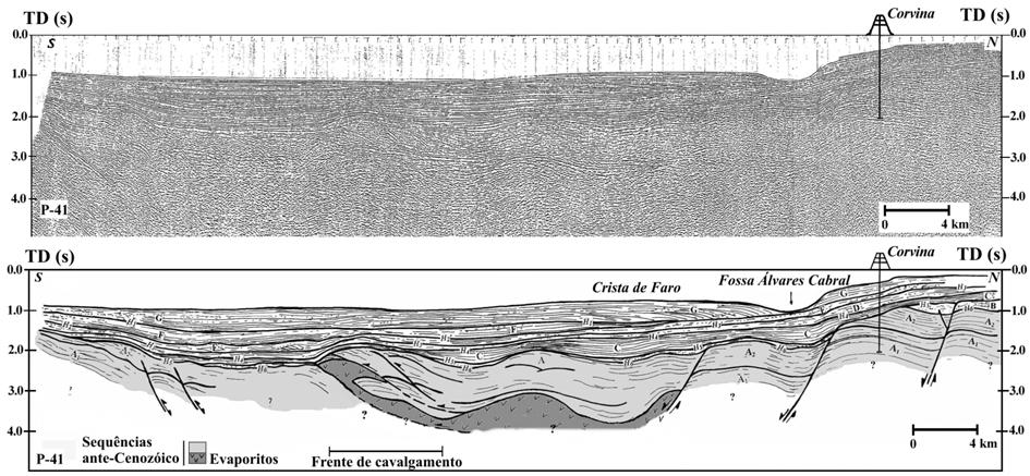 A TERRA: CONFLITOS E ORDEM Figura 7c Perfil de reflexão sísmica P-41 e sua interpretação (adap. Lopes et al., 2006).