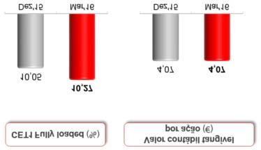 Destaques do período DESTAQUES DO PERÍODO Índices de capital sólidos e adequados ao modelo de negócios, à estrutura do ba