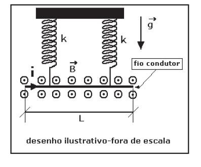 Questão: 421449 A figura abaixo representa um fio condutor homogêneo rígido, de comprimento L e massa M, que está em um local onde a aceleração da gravidade tem intensidade g.