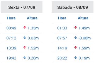 17.4 Tabua de mare PORTO TUBARÃO PORTO