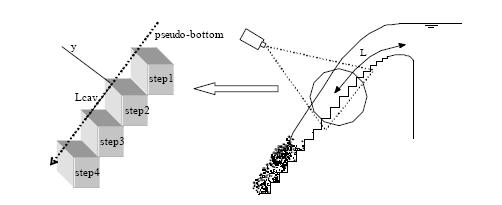 regime de escoamento skimming flow Fonte: