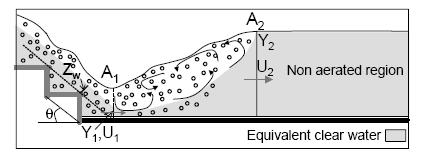 Velocidade média ao pé da escada O número de Froude onde temos a altura y1 é: F1=V1/ (g x y1)0,5 Para isto é usada a Figura (18.33).