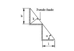 d= altura da lâmina de água (m) na escada hidráulica k=altura da rugosidade do degrau (m) h= altura do degrau (m) θ= ângulo da inclinação do degraus.