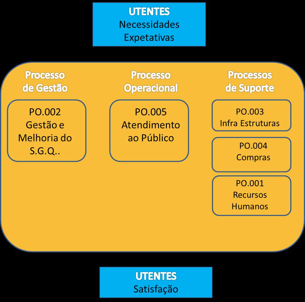 4 SISTEMA DE GESTÃO DA QUALIDADE (S.G.Q.) A JFR estruturou o seu Sistema de Gestão da Qualidade e suportou-o através de um conjunto hierarquizado de documentos que se passam a descrever.