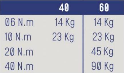 MOTORES PARA INTEGRADAS AC 6 N.