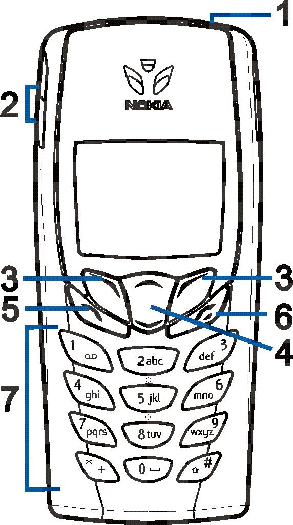 1. O seu telefone Teclas e conectores 1.