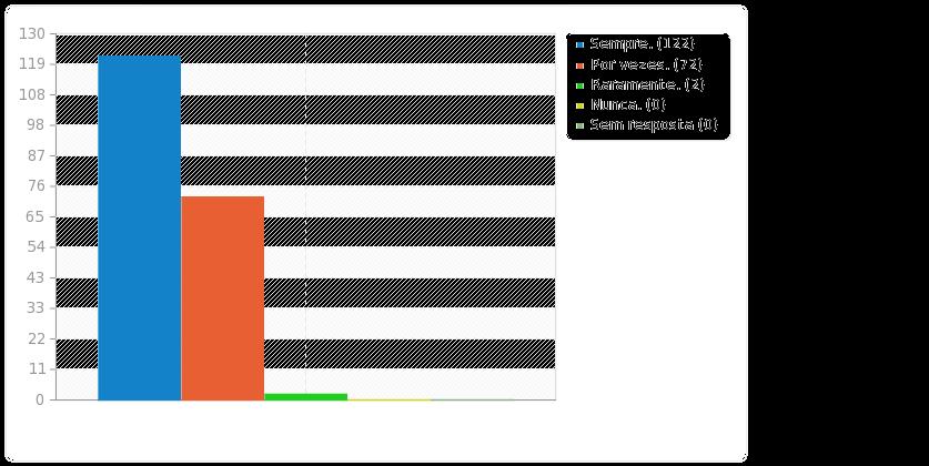 37%) dos encarregados de educação responde afirmativamente e 6.63% responde o oposto. Gráfico 20: A associação de pais desenvolve um trabalho ativo na comunidade escolar. A maioria dos inquiridos (75.