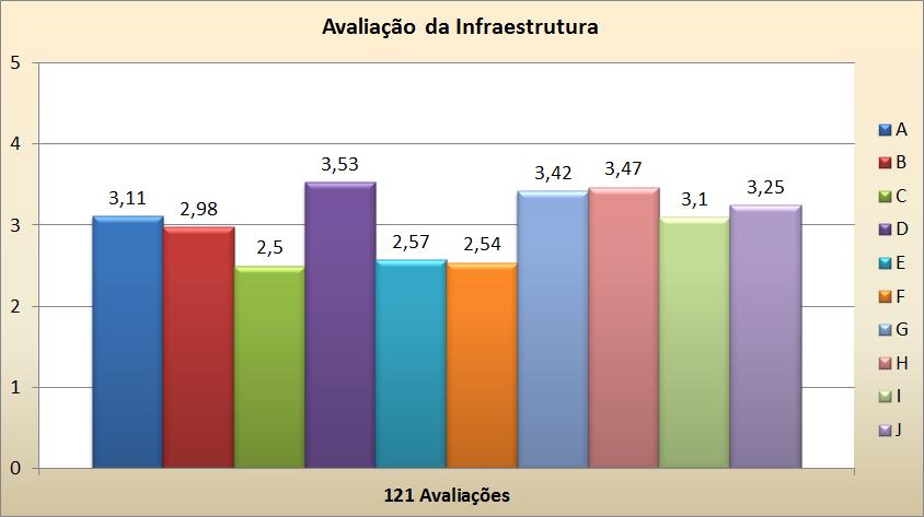 2. INFRAESTRUTURA INSTALAÇÕES A Quant a espaç físic para ensin B Quant as demais espaçs físics EQUIPAMENTOS C Quant as equipaments para labratóris e recurss audivisuais.