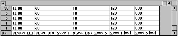 3 Tratamento dos Dados Este módulo calcula os índices de desempenho por barramento de carga propostos em (3), a partir da leitura dos dados obtidos do módulo anterior e com base nas seguintes