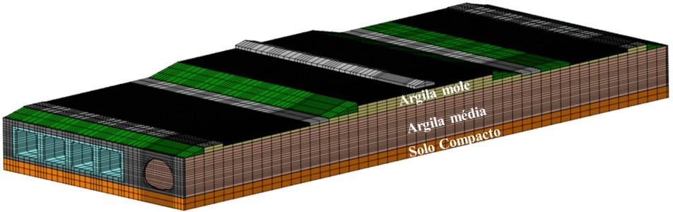 Figura 49 - Diferentes camadas de solo que foram modeladas. Fonte: Autora, 2017. Adicionalmente, as propriedades da couraça e da placa metálica estão elencadas na Tabela 16.