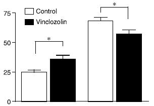 % Contagem CBS Contagem das células brancas no sangue de fêmeas gestantes gerações F2 e F3.