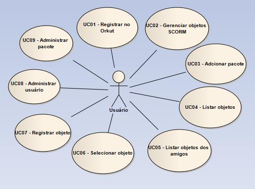 3.2 Especificação Ferramenta: Enterprise Architect