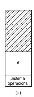 Swapping Troca de memória/processos Quando colocar um