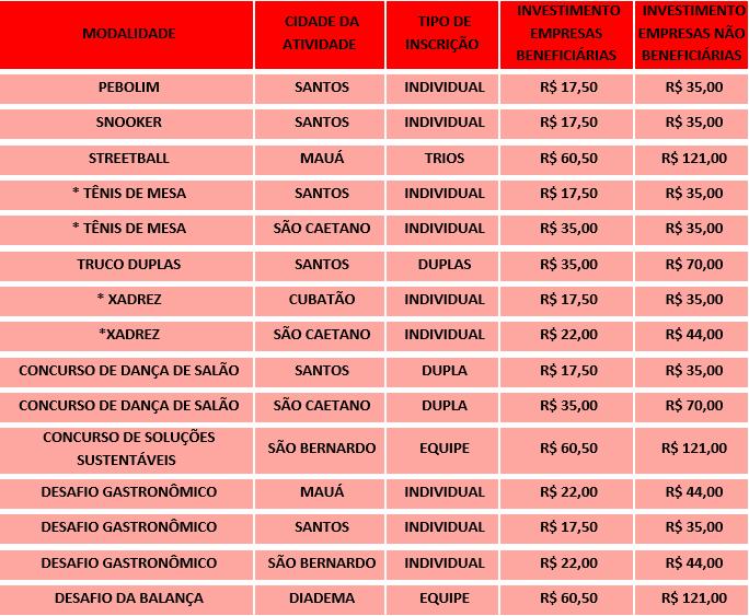 INVESTIMENTO: Valores para