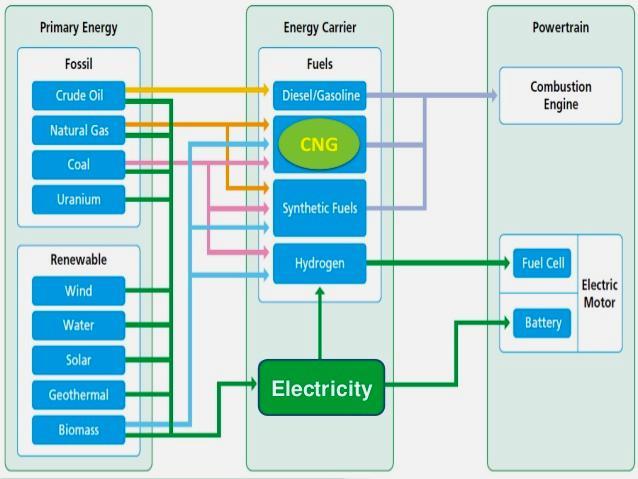 RECURSOS ENERGÉTICOS Fatores Condicionantes 1. Interesses do sector energético 2. Políticas energéticas 3.