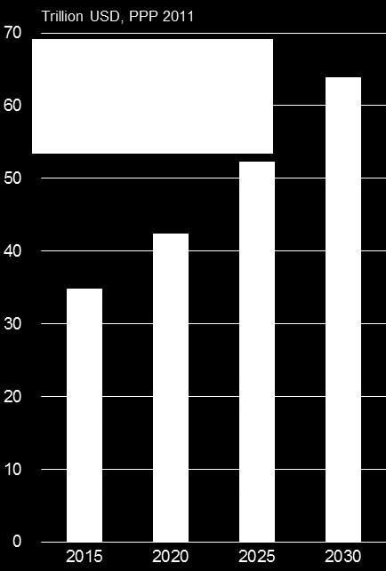 CONSUMO GLOBAL DA CLASSE MÉDIA Middle class: Daily earnings 10-100