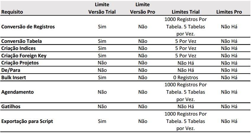 Edição: Suporte Técnico