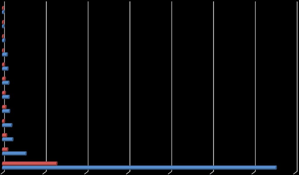 RESUMO XX - Relação Inscritos / Vagas por região Administrativa de Governo - Ensino Técnico Integrado ao Médio (Etim-MTec) - Tabela Região Administrativa Inscritos Vagas Relação Candidato / Vaga