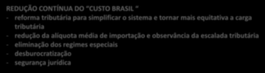 Ambiente favorável aos investimento Papel do Governo REDUÇÃO CONTÍNUA DO CUSTO BRASIL - reforma tributária para simplificar o sistema e tornar mais equitativa a carga tributária - redução da