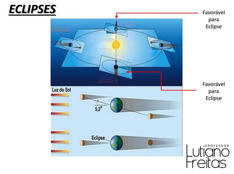 ECLIPSES