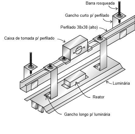 elemento estrutural (suporte) e não para passagem