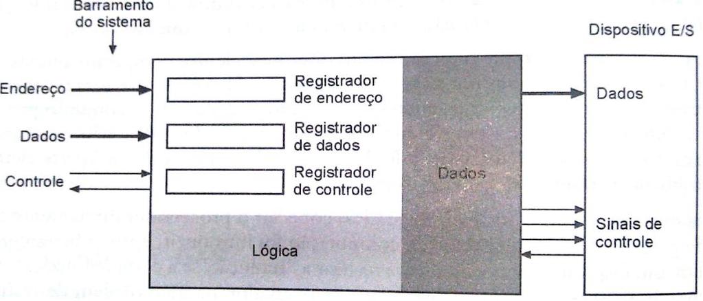 Dispositivos de