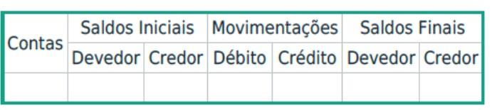 Balancete de verificação O balancete de verificação pode