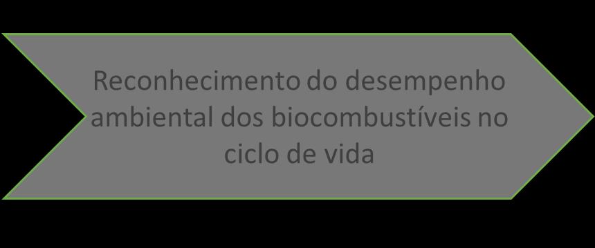 sobre o papel do