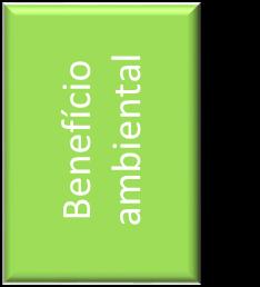 COMO VALORAR O BENEFÍCIO NÃO RECONHECIDO PELO MERCADO?