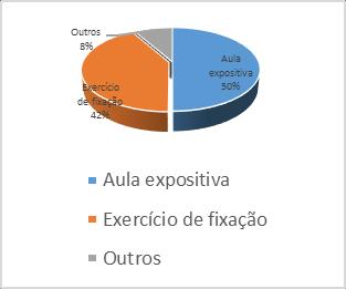 O projeto de pesquisa será finalizado com a apresentação dos panfletos (dimensões e diagramação à escolha dos alunos) contendo de forma clara e concisa o conteúdo assimilado nas aulas anteriormente