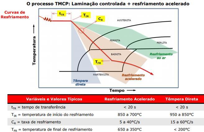 Figura 6. Conceito do processo TMCP. Exemplo 2.