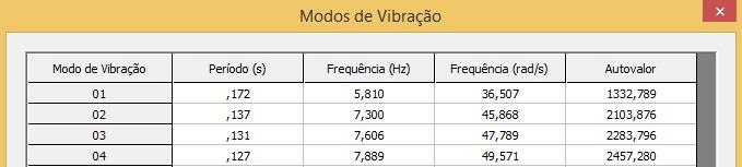 ANÁLISE DINÂMICA DO PAVIMENTO Verificando as