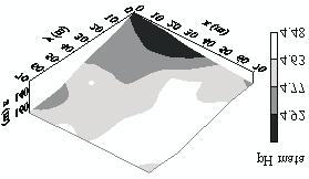 Amostragem e variabilidade espacial de atributos 133 Figura 5 Distribuição espacial dos níveis de ph e dos teores de P, K +, Ca 2+ na área sob vegetação nativa na profundidade de 0,0-0,2 m.