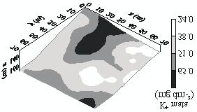 (CORÁ et al., 2004). O modelo teórico de semivariograma que melhor apresentou ajuste aos dados foi o esférico.