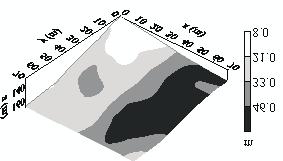 em estudo na  Figure 7 Spatial