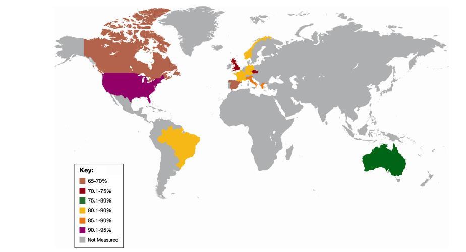 No entanto, o meningococo B possuiu uma grande diversidade genética e seria necessário testar cada soro contra as várias estirpes circulantes, o que exigiria grandes quantidades e tornaria o teste