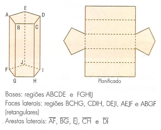 retangular.