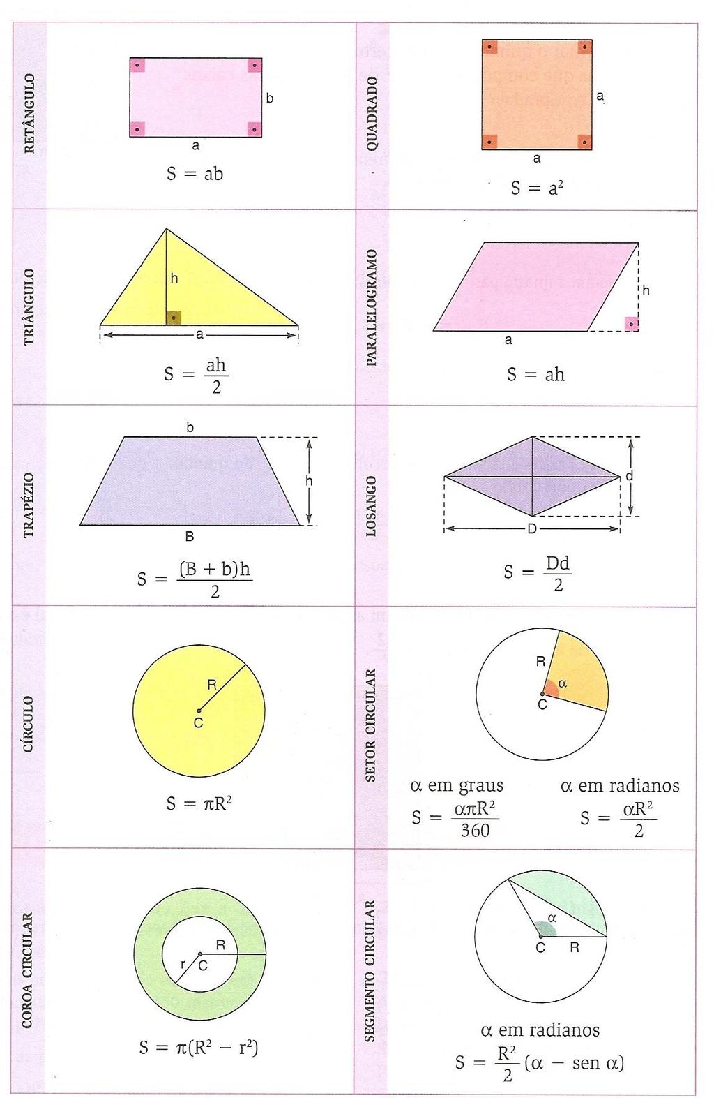 Revisão Área das principais figuras planas.