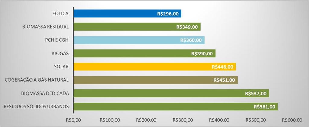 Venda para a distribuidora