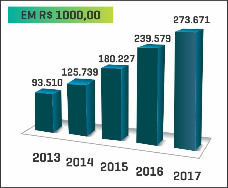 DEPÓSITOS TOTAIS %