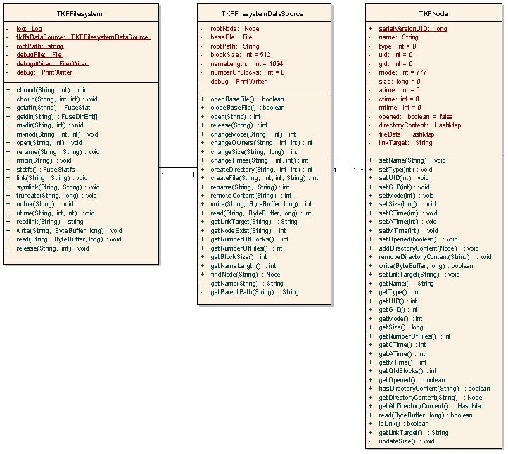 3.2.3. DIAGRAMA DE