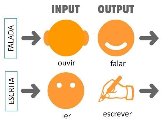 Ensinando as habilidades do pensamento O que significa ensinar as crianças