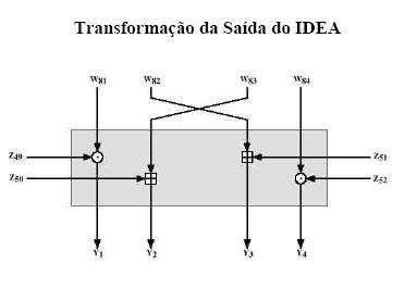 35 Fonte: Custódio (2003). Figura 9 Transformação da saída do IDEA A figura 9 ilustra a transformação da saída do IDEA.