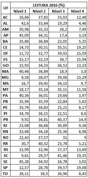 LEITURA RESULTADOS