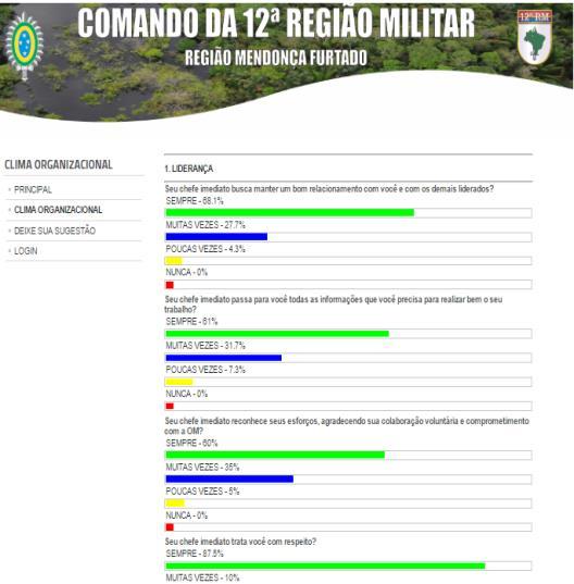 INTERPESSOAL Apoio de Militares e Discriminação BENEFÍCIOS Convênios, Atendimento HMAM, Atendimento Posto Médico e Odontológico